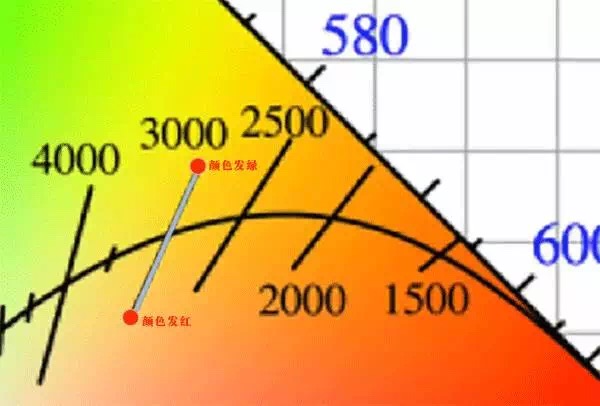 吉豐光電為你講解LED線型燈的色容差是什么？(圖9)